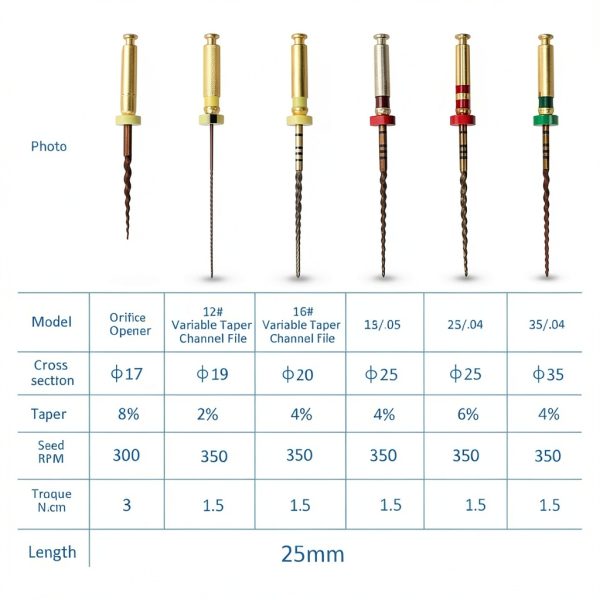 Dental Rotary File PROTECTOR Multi‑Taper Blades with Variable Tip-1